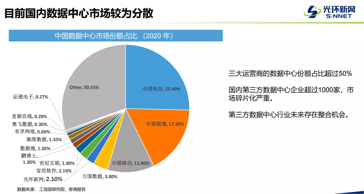 光环新网董事长杨宇航：现在起，备战数据中心淘汰赛-欢迎到访AMD-Club站点