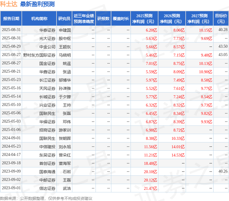 东吴证券：给予科士达买入评级-欢迎到访AMD-Club站点
