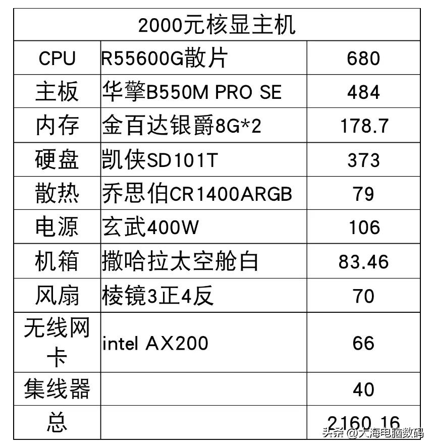 3000-3500元装机配置_5600GT_性价比主机推荐