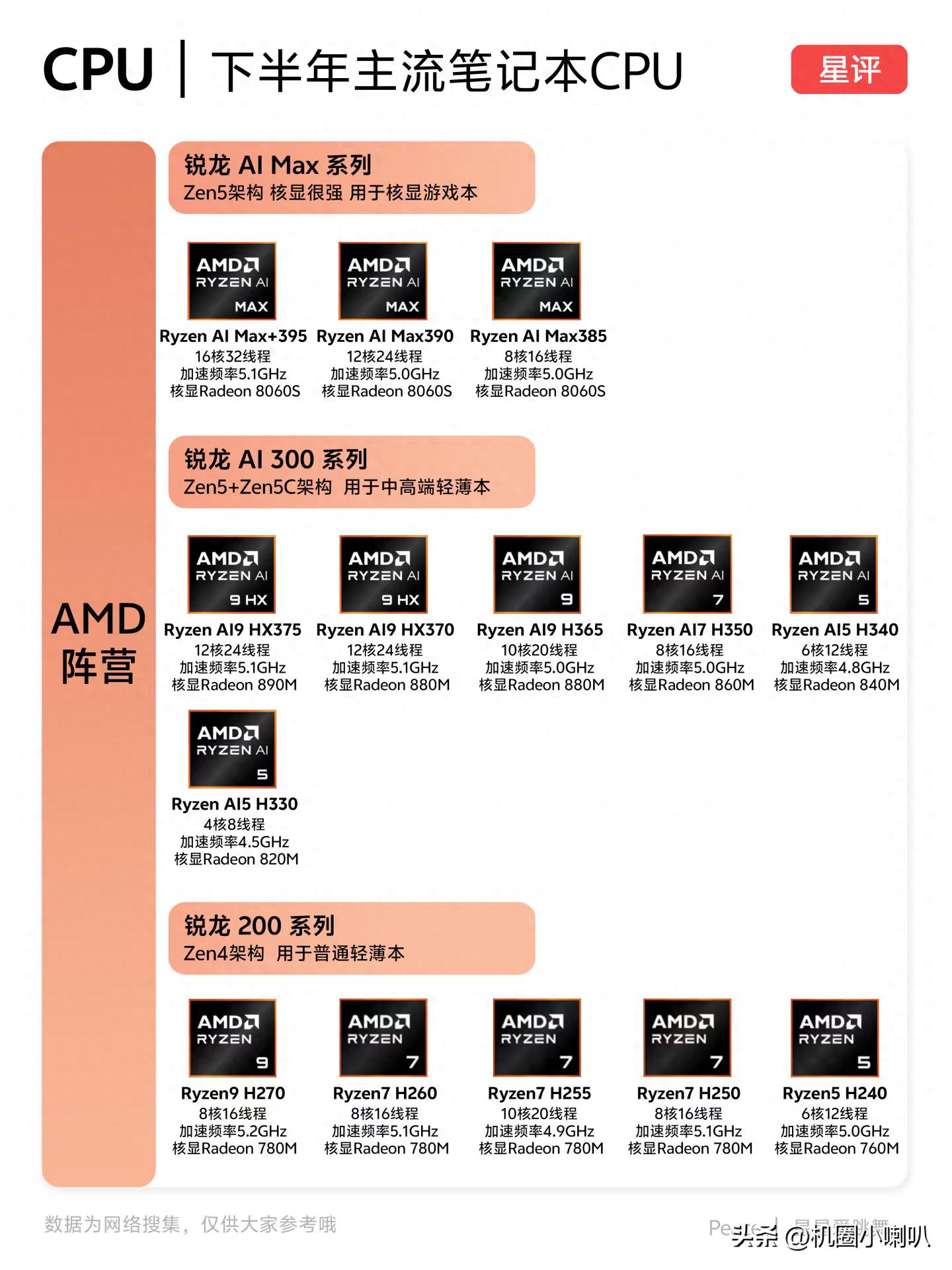 AMD移动CPU终极指南：从千元机到性能猛兽，一文看懂怎么选！-欢迎到访AMD-Club站点