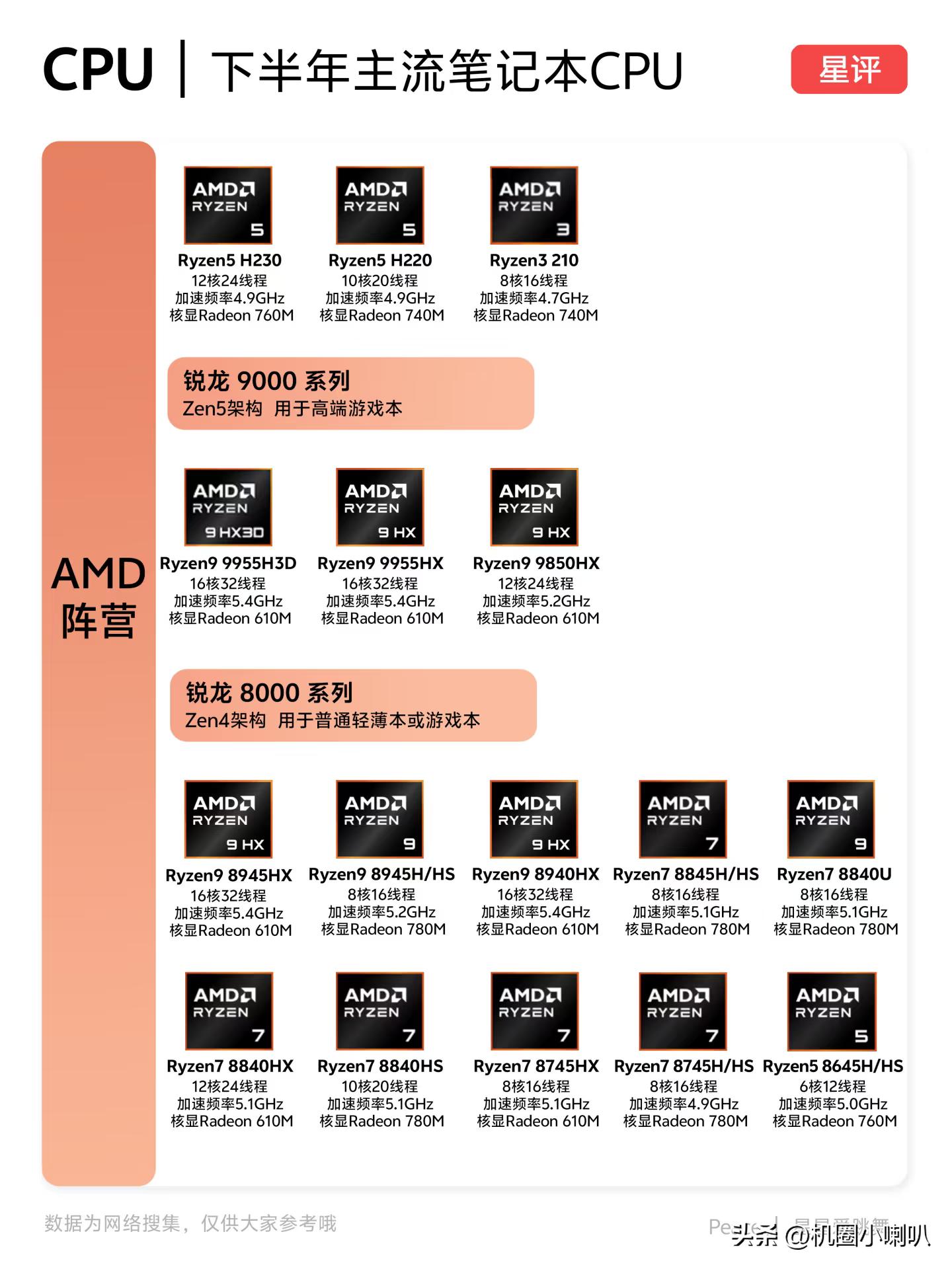 图片[2]-AMD移动CPU终极指南：从千元机到性能猛兽，一文看懂怎么选！-欢迎到访AMD-Club站点