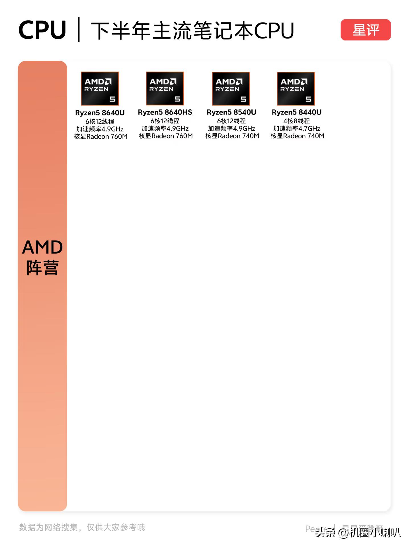 图片[3]-AMD移动CPU终极指南：从千元机到性能猛兽，一文看懂怎么选！-欢迎到访AMD-Club站点