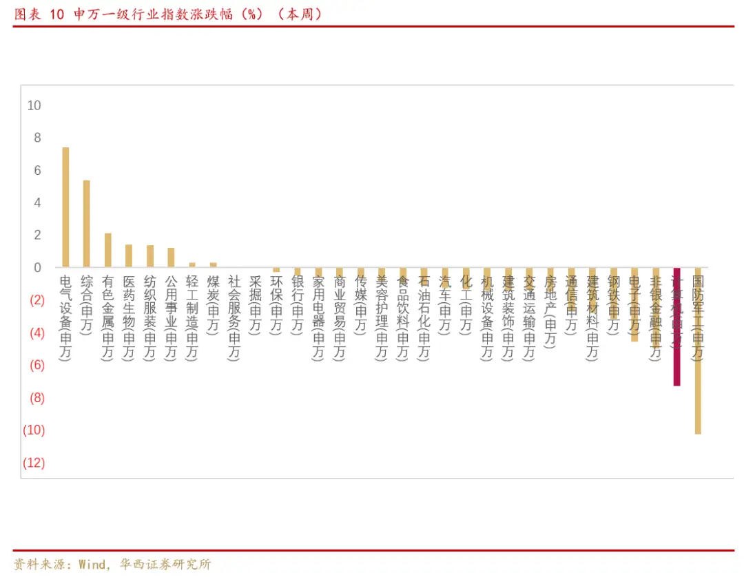 图片[10]-【华西计算机】周观点：海外算力依旧为全球主线-欢迎到访AMD-Club站点