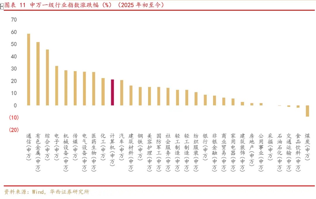 图片[11]-【华西计算机】周观点：海外算力依旧为全球主线-欢迎到访AMD-Club站点