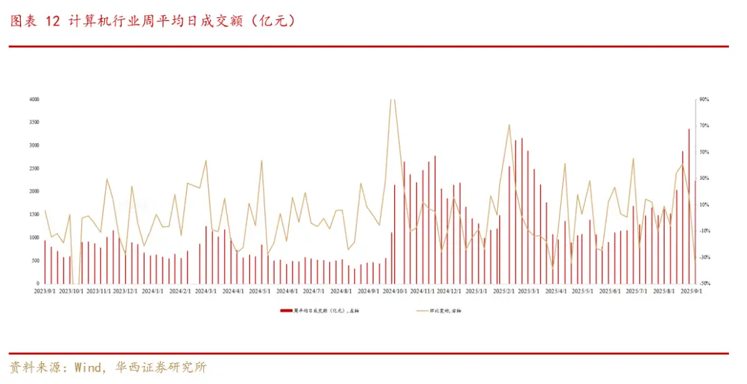 图片[12]-【华西计算机】周观点：海外算力依旧为全球主线-欢迎到访AMD-Club站点