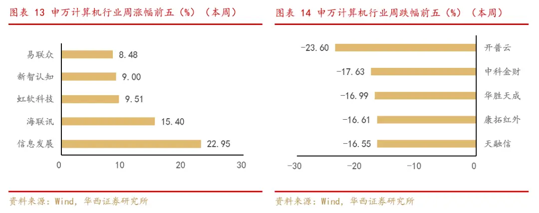 图片[13]-【华西计算机】周观点：海外算力依旧为全球主线-欢迎到访AMD-Club站点