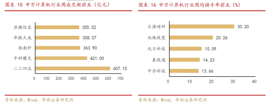 图片[14]-【华西计算机】周观点：海外算力依旧为全球主线-欢迎到访AMD-Club站点