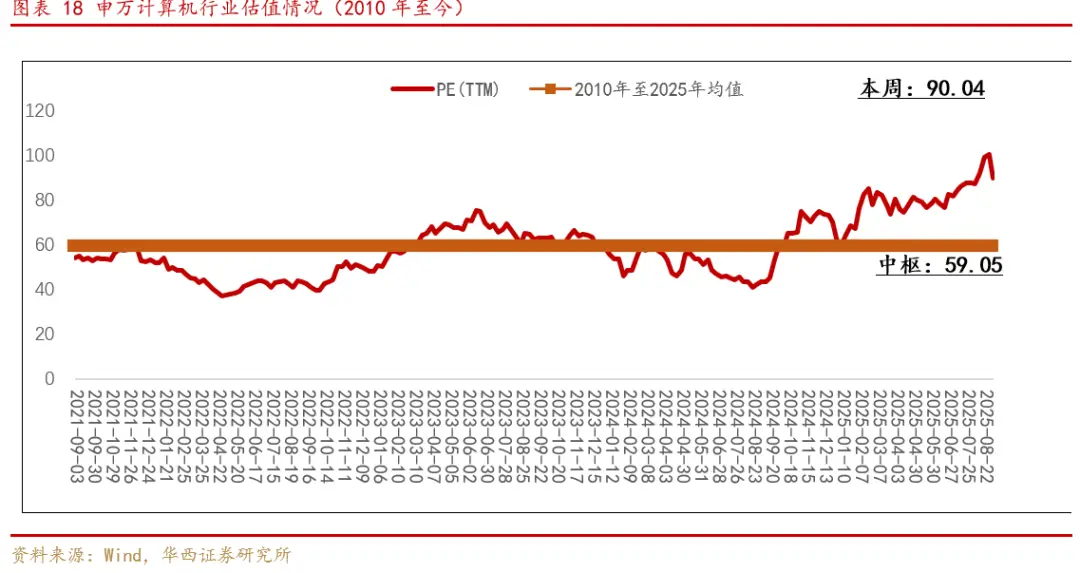 图片[15]-【华西计算机】周观点：海外算力依旧为全球主线-欢迎到访AMD-Club站点