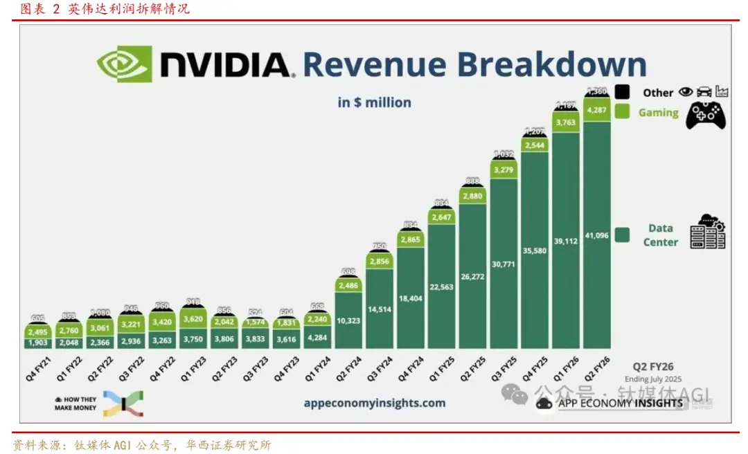 图片[3]-【华西计算机】周观点：海外算力依旧为全球主线-欢迎到访AMD-Club站点