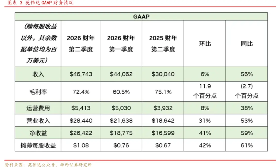 图片[4]-【华西计算机】周观点：海外算力依旧为全球主线-欢迎到访AMD-Club站点