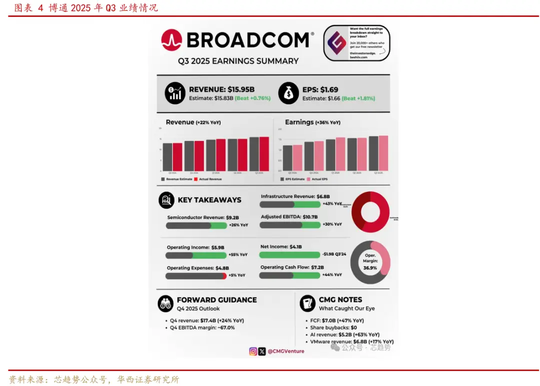 图片[5]-【华西计算机】周观点：海外算力依旧为全球主线-欢迎到访AMD-Club站点