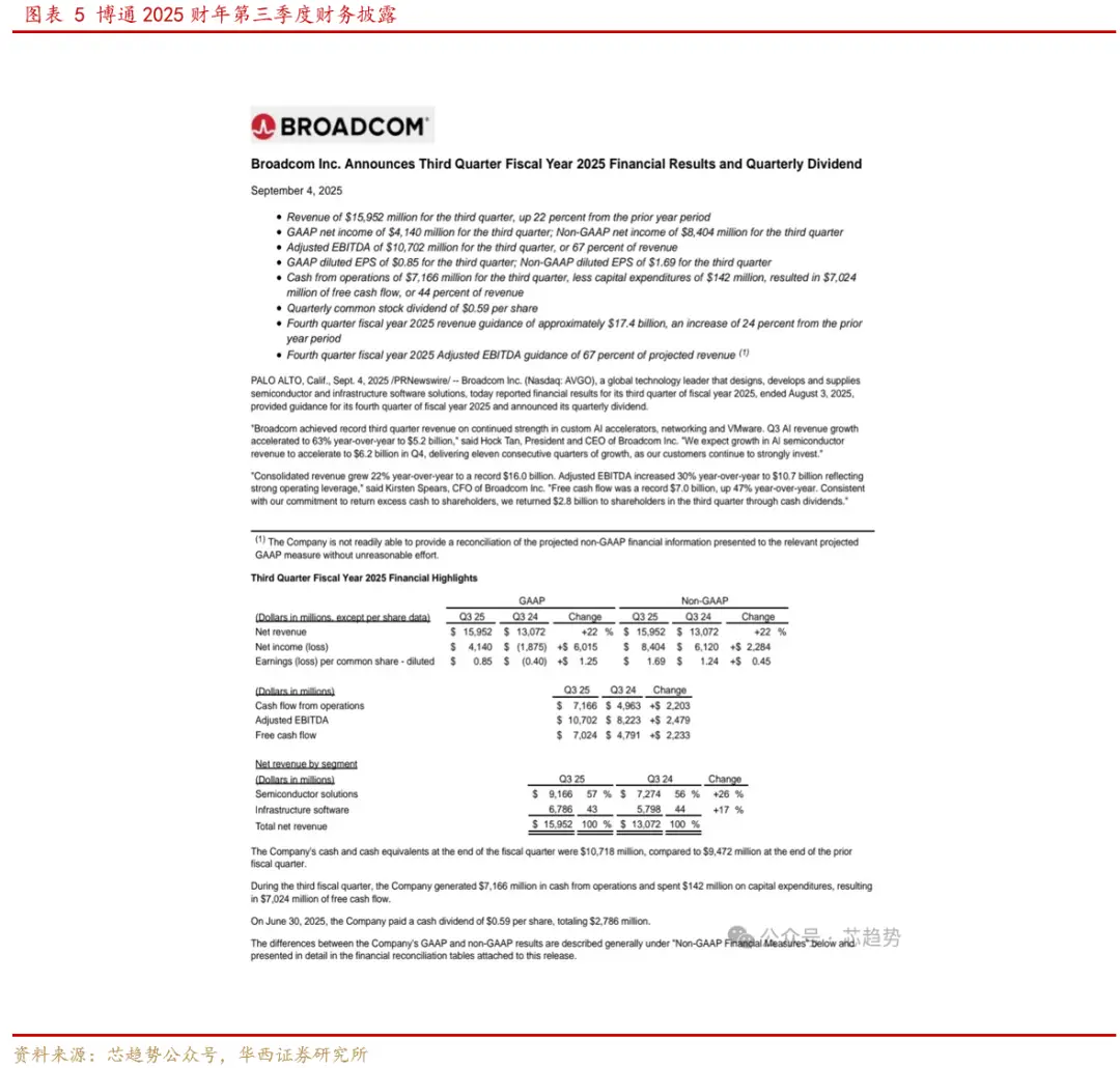 图片[6]-【华西计算机】周观点：海外算力依旧为全球主线-欢迎到访AMD-Club站点