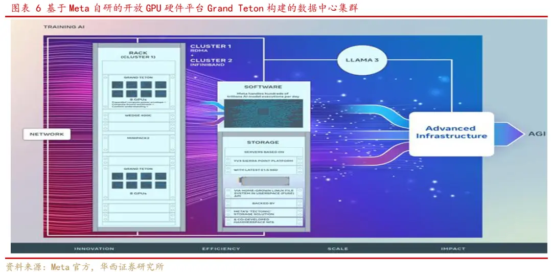 图片[7]-【华西计算机】周观点：海外算力依旧为全球主线-欢迎到访AMD-Club站点