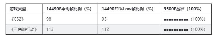 图片[2]-9500F：看似香饽饽，实则是块“硌牙的月饼”-欢迎到访AMD-Club站点