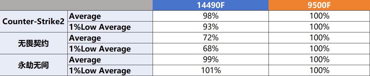 9500F_DDR5内存兼容性问题分析_AMD Ryzen 5 9500F 性能评测