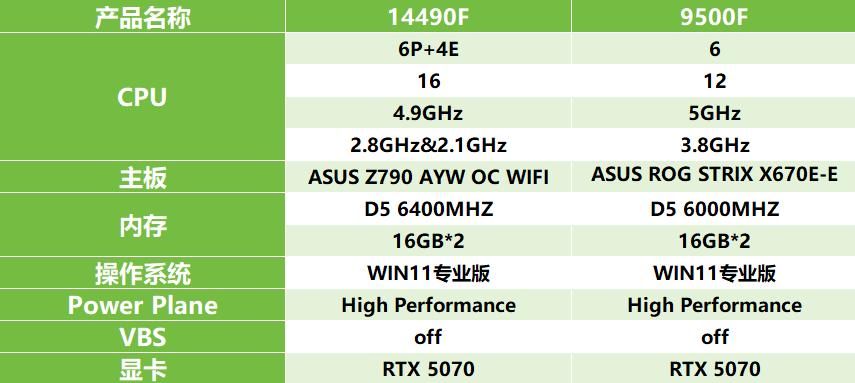 图片[2]-9500F真不用考虑了！“鸡肋”感太明显，不降到900不如选英特尔-欢迎到访AMD-Club站点