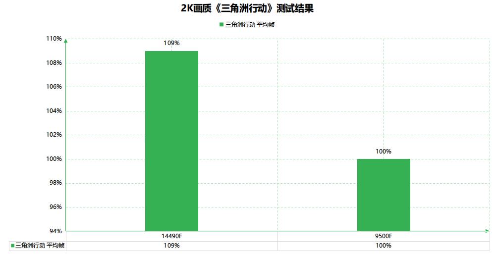 图片[4]-9500F真不用考虑了！“鸡肋”感太明显，不降到900不如选英特尔-欢迎到访AMD-Club站点