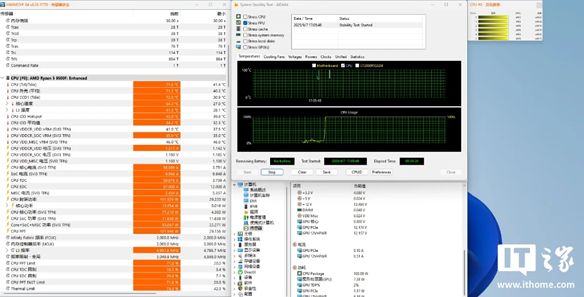 图片[11]-AMD 锐龙 5 9500F 首发评测：低温高性能的千元游戏神 U-欢迎到访AMD-Club站点