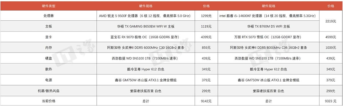 图片[15]-AMD 锐龙 5 9500F 首发评测：低温高性能的千元游戏神 U-欢迎到访AMD-Club站点