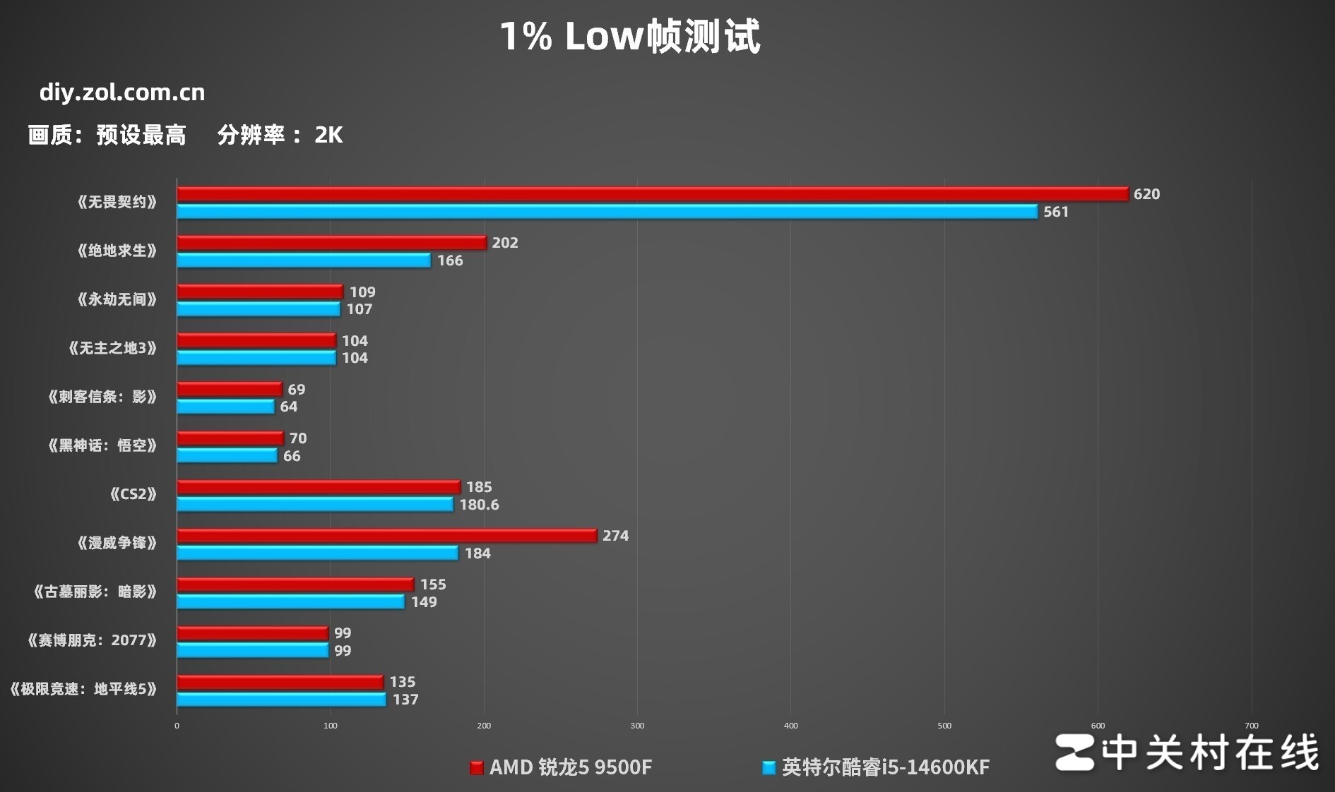 锐龙5 9500F性能表现_AMD处理器_AMD锐龙5 9500F评测