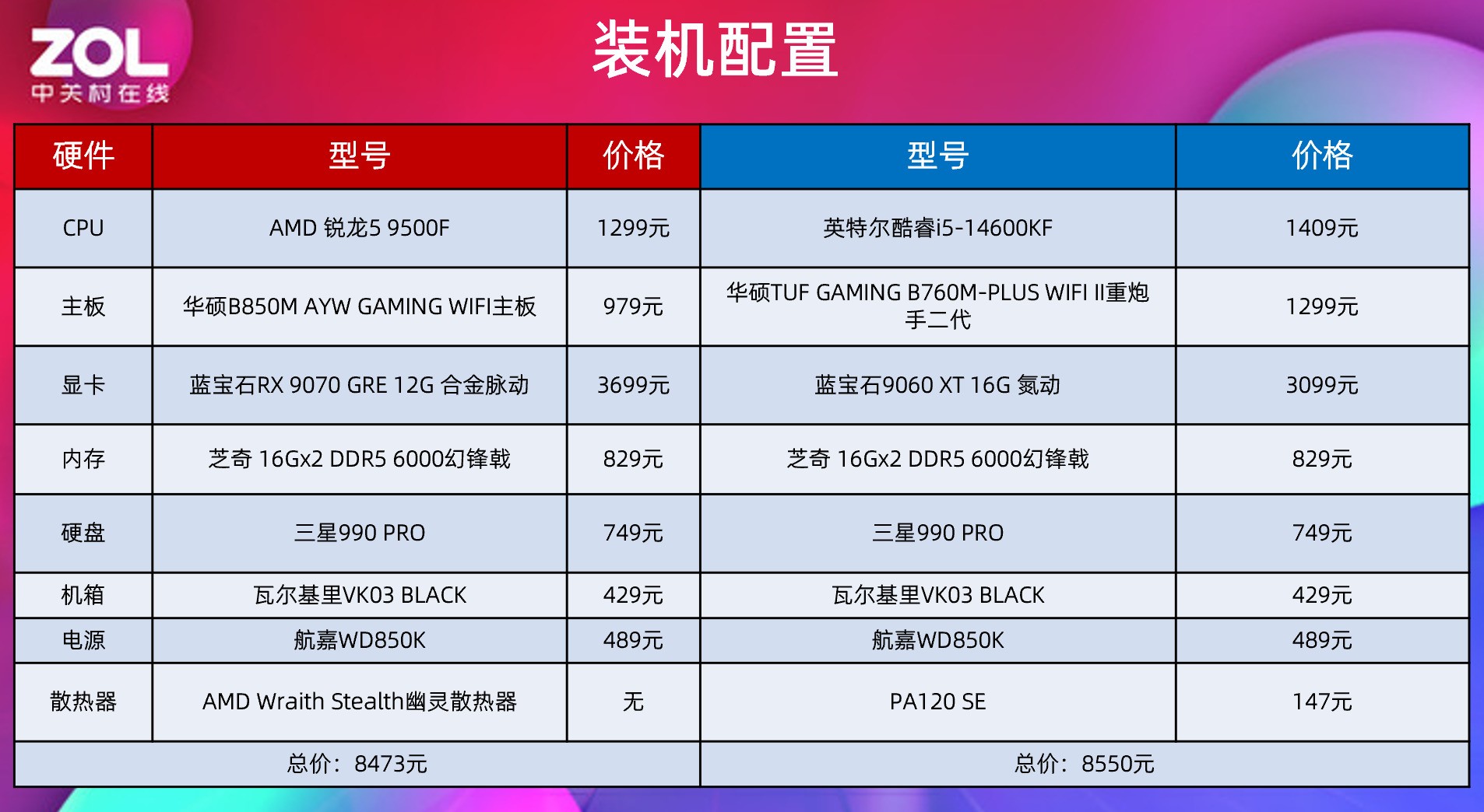 AMD锐龙5 9500F评测_锐龙5 9500F性能表现_AMD处理器