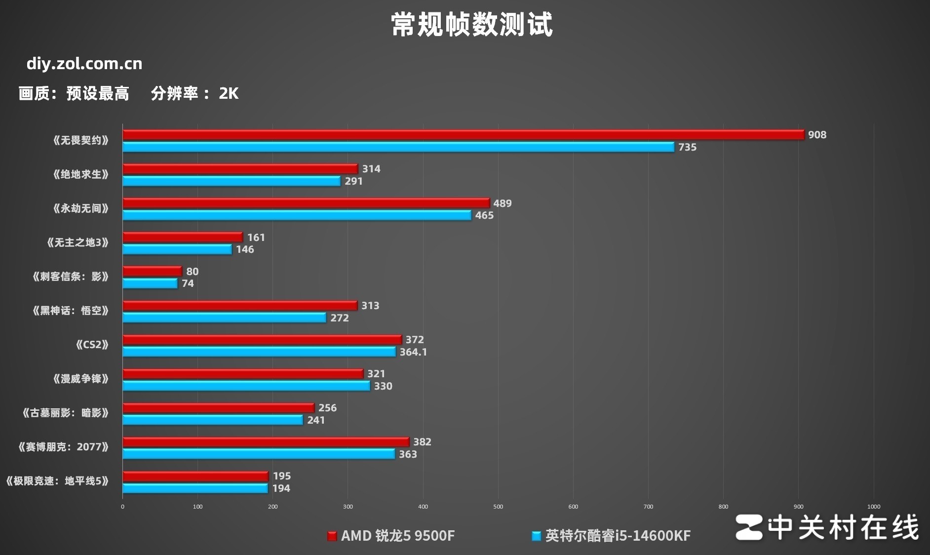 AMD锐龙5 9500F评测_锐龙5 9500F性能表现_AMD处理器