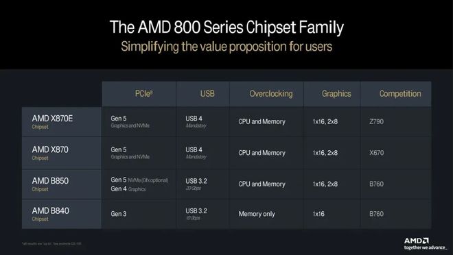 AMD锐龙5 9500F 1299元_9500F_锐龙5 9500F规格参数