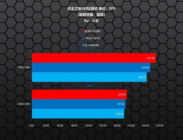 锐龙5 9500F游戏性能测试_AMD锐龙5 9500F评测_9500F