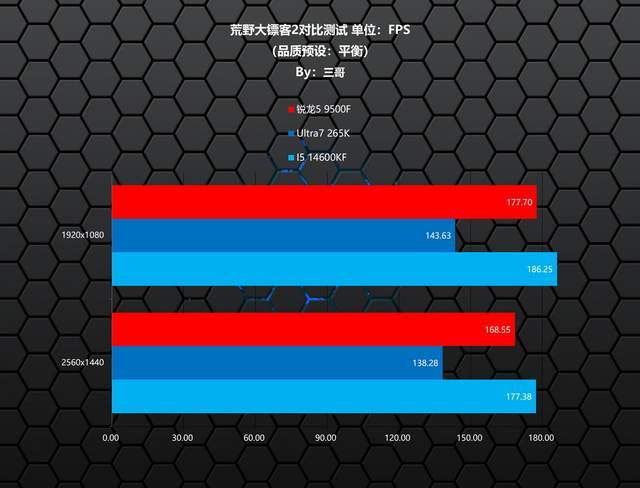 9500F_锐龙5 9500F游戏性能测试_AMD锐龙5 9500F评测