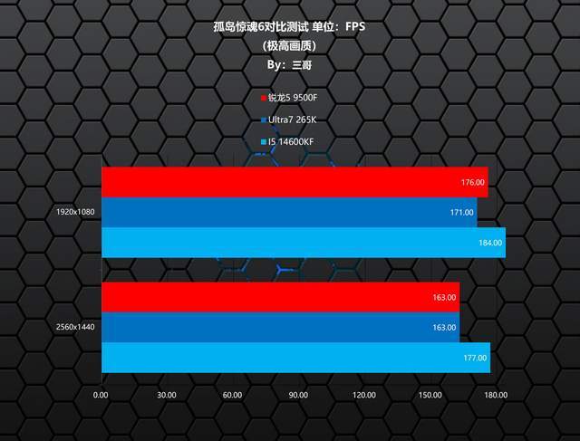 9500F_AMD锐龙5 9500F评测_锐龙5 9500F游戏性能测试