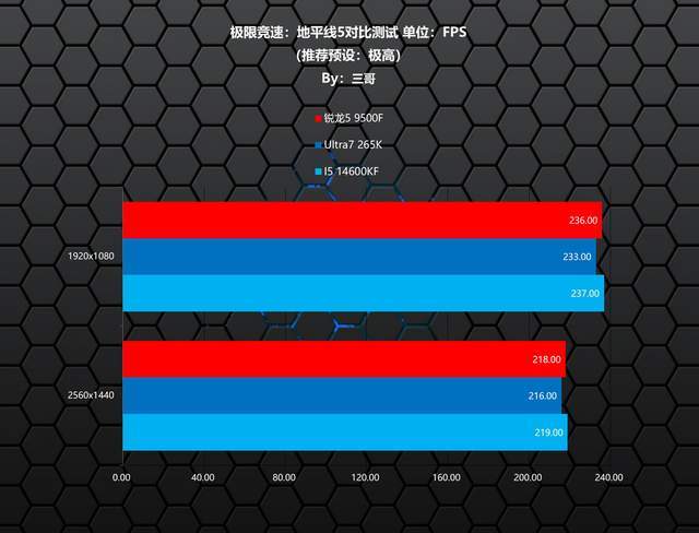AMD锐龙5 9500F评测_锐龙5 9500F游戏性能测试_9500F