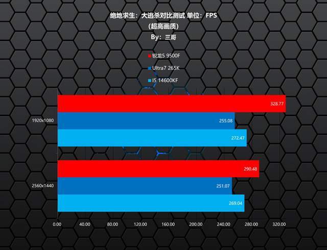 锐龙5 9500F游戏性能测试_AMD锐龙5 9500F评测_9500F